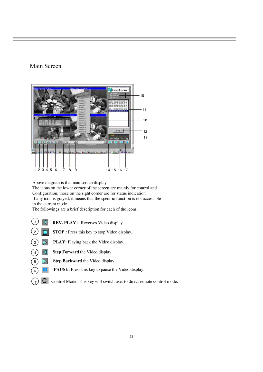 EverFocus EDSR400M instruction manual Main Screen 