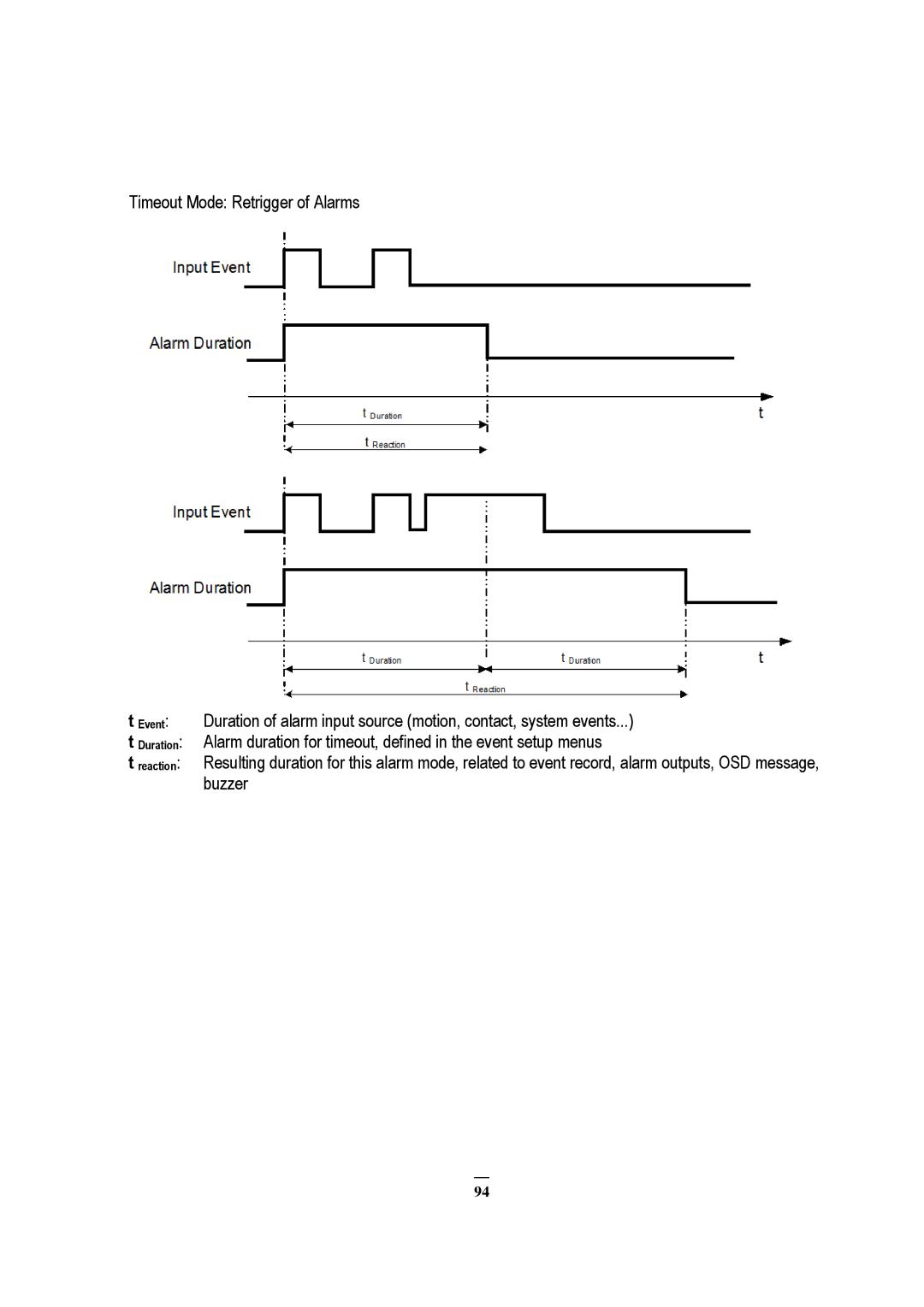 EverFocus EDVR 16D1, EDVR 9D1, EDVR 4D1, RS232, ECOR 8, ECOR 4, ECOR Series instruction manual 