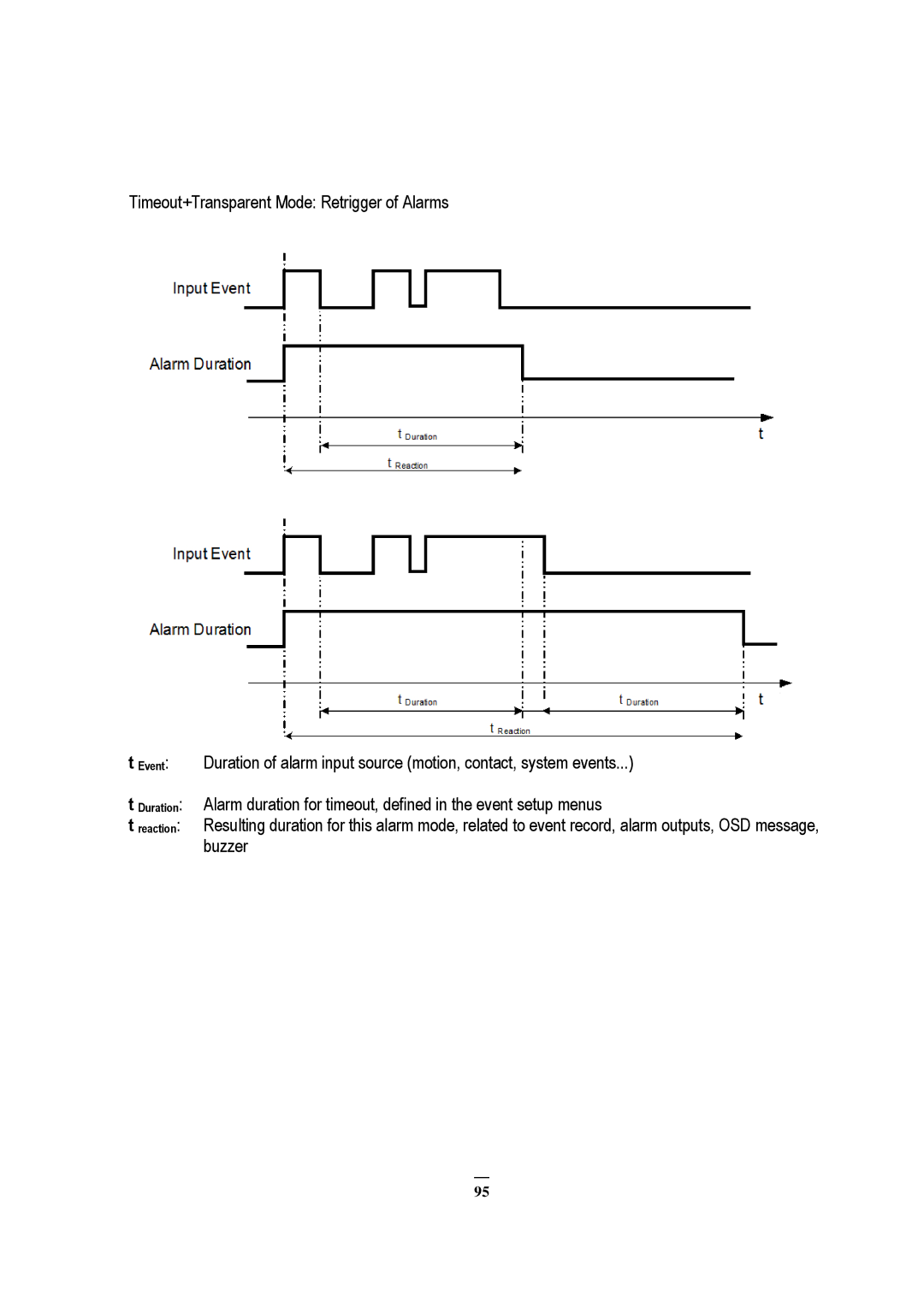 EverFocus ECOR 8, EDVR 9D1, EDVR 4D1, RS232, EDVR 16D1, ECOR 4, ECOR Series instruction manual 