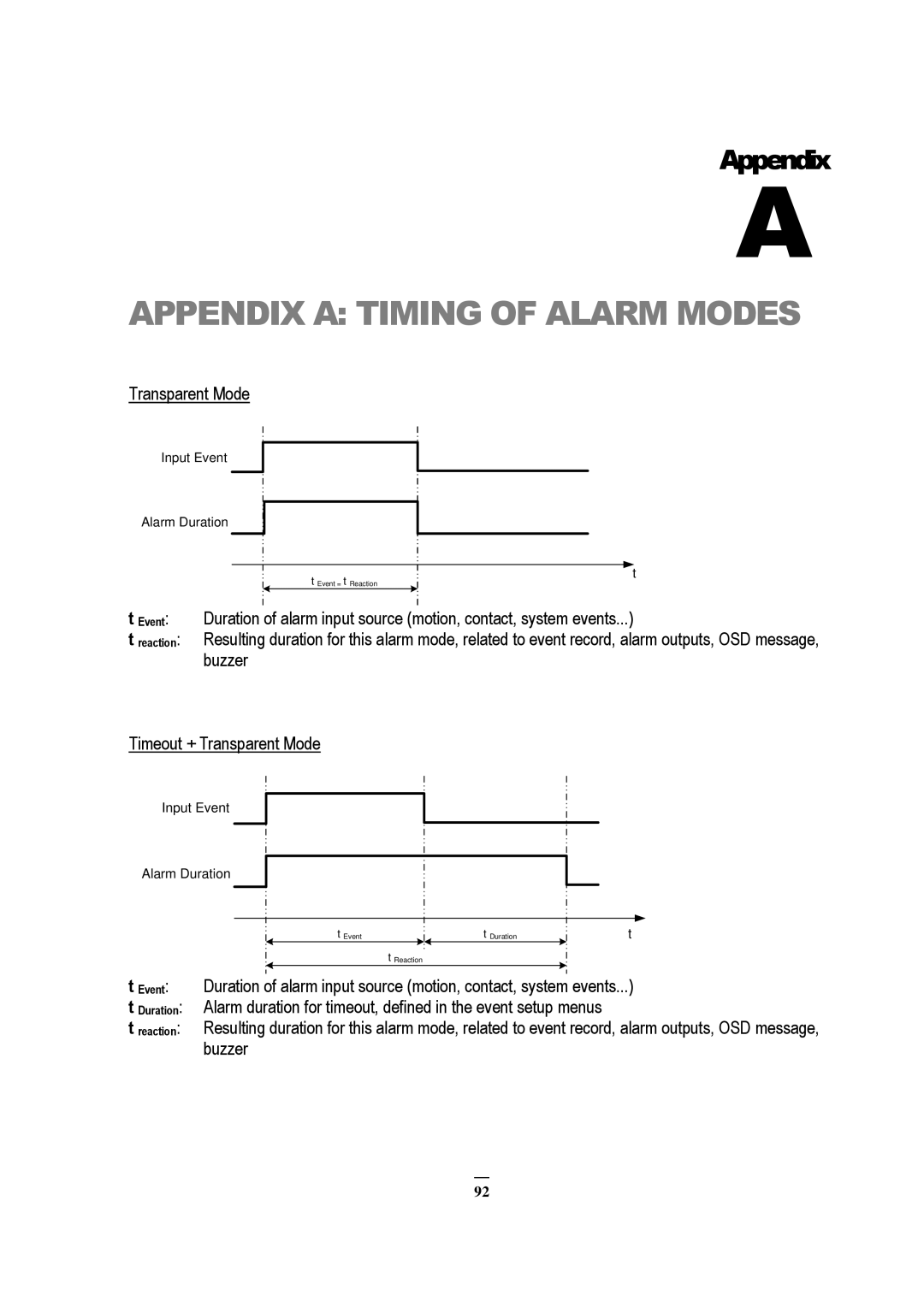 EverFocus EDVR 4D1, EDVR 9D1, RS232, EDVR 16D1, ECOR 8, ECOR 4, ECOR Series instruction manual Appendix a Timing of Alarm Modes 