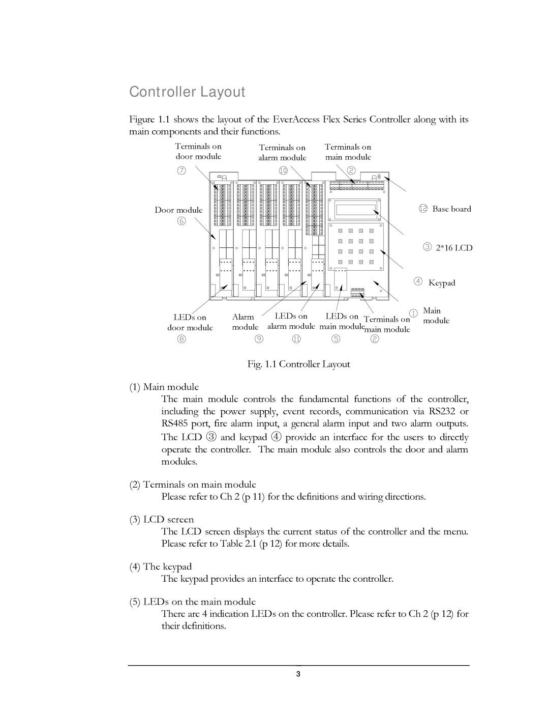 EverFocus EFC--02-1-A user manual Controller Layout Main module 