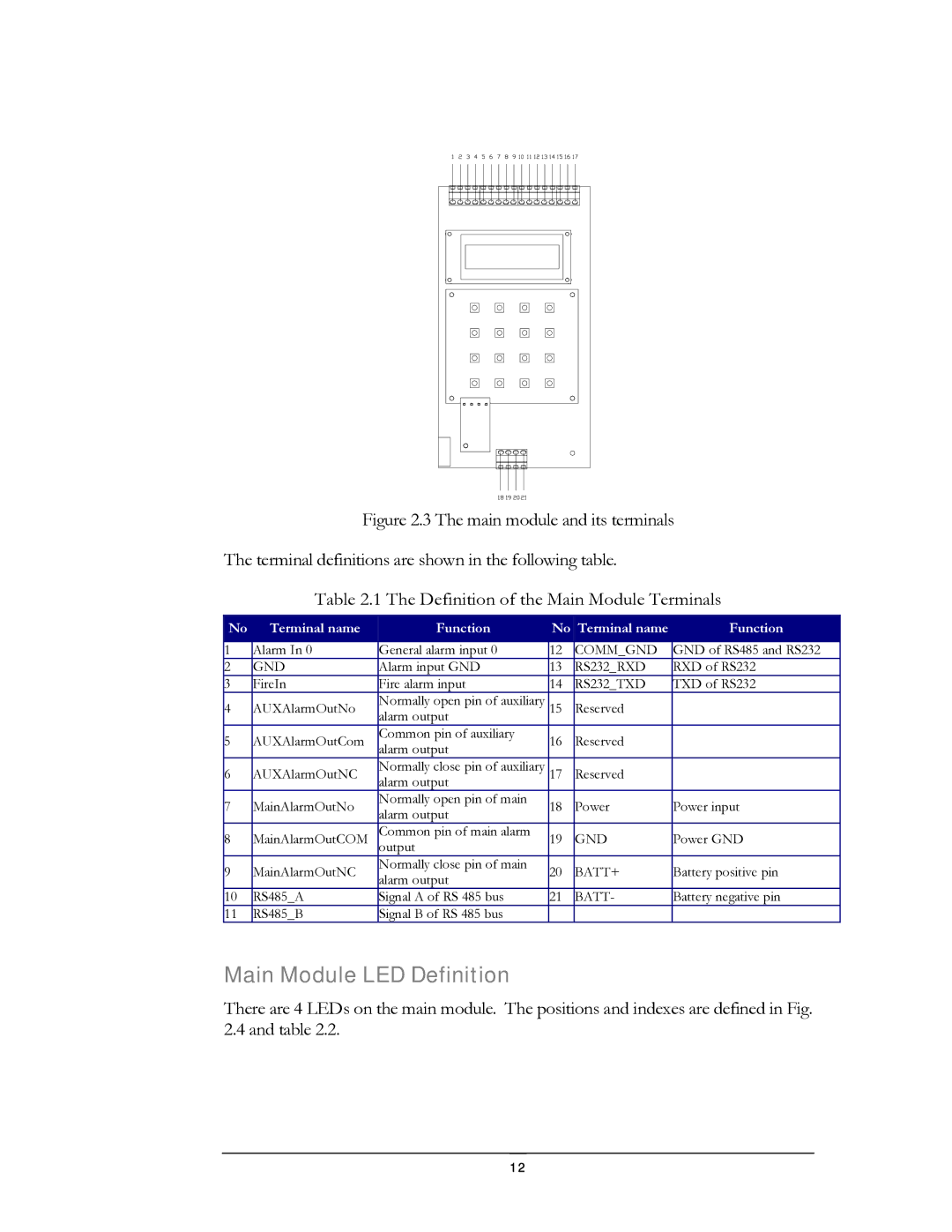 EverFocus EFC--02-1-A user manual Main Module LED Definition, Terminal name Function No Terminal name 