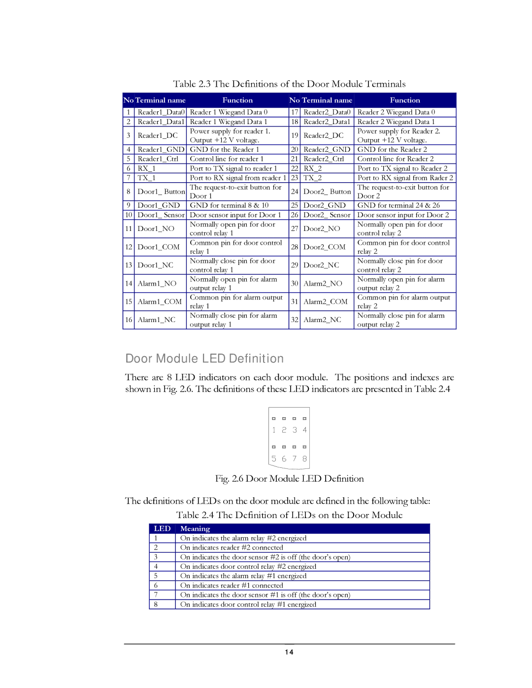 EverFocus EFC--02-1-A user manual Door Module LED Definition, Definitions of the Door Module Terminals 