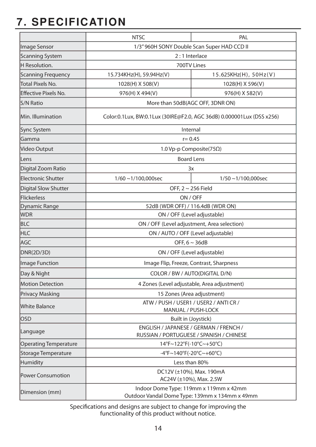 EverFocus EHD705, ED705 manual Specification, Ntsc PAL 