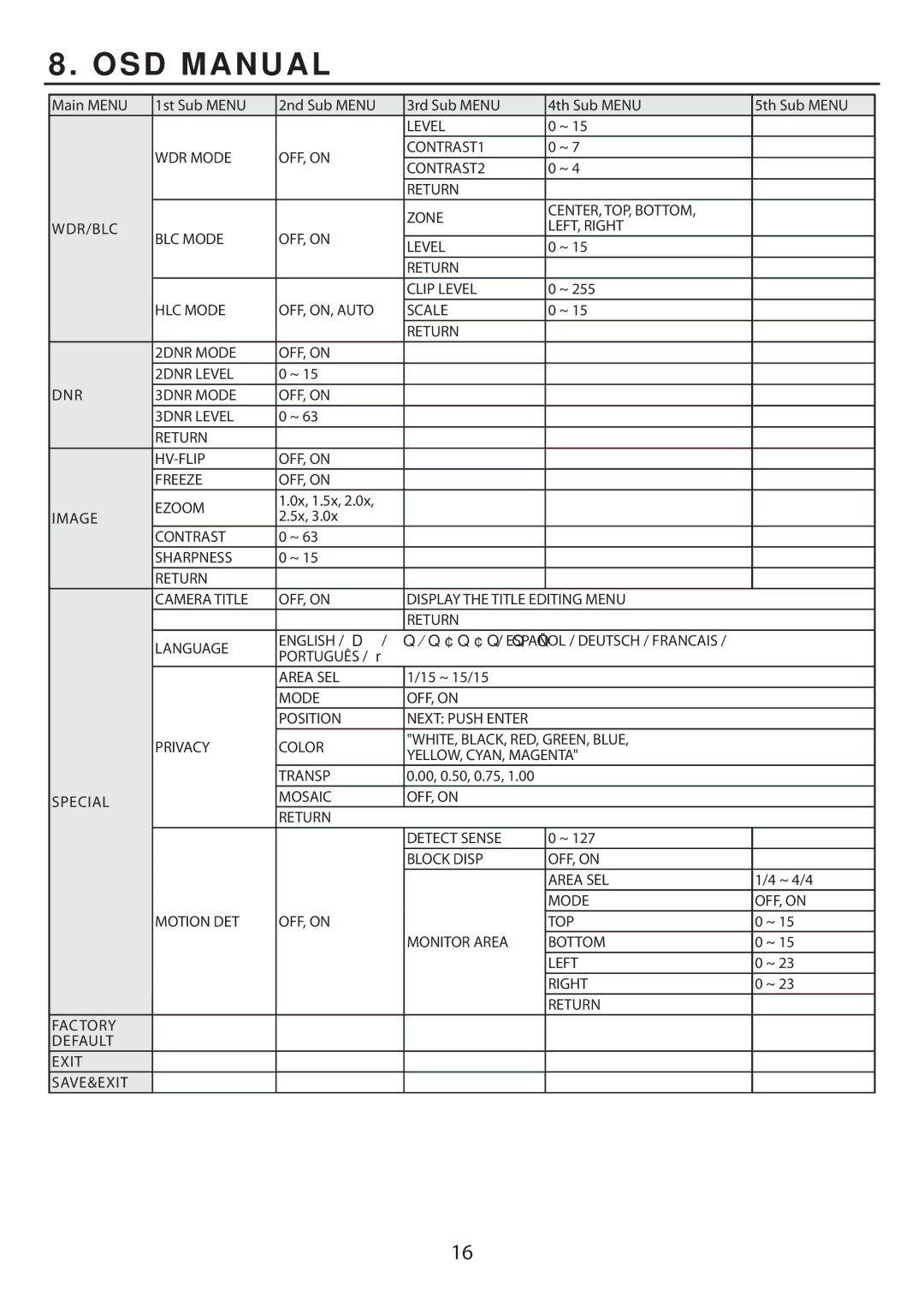 EverFocus EHD705, ED705 manual Area SEL 