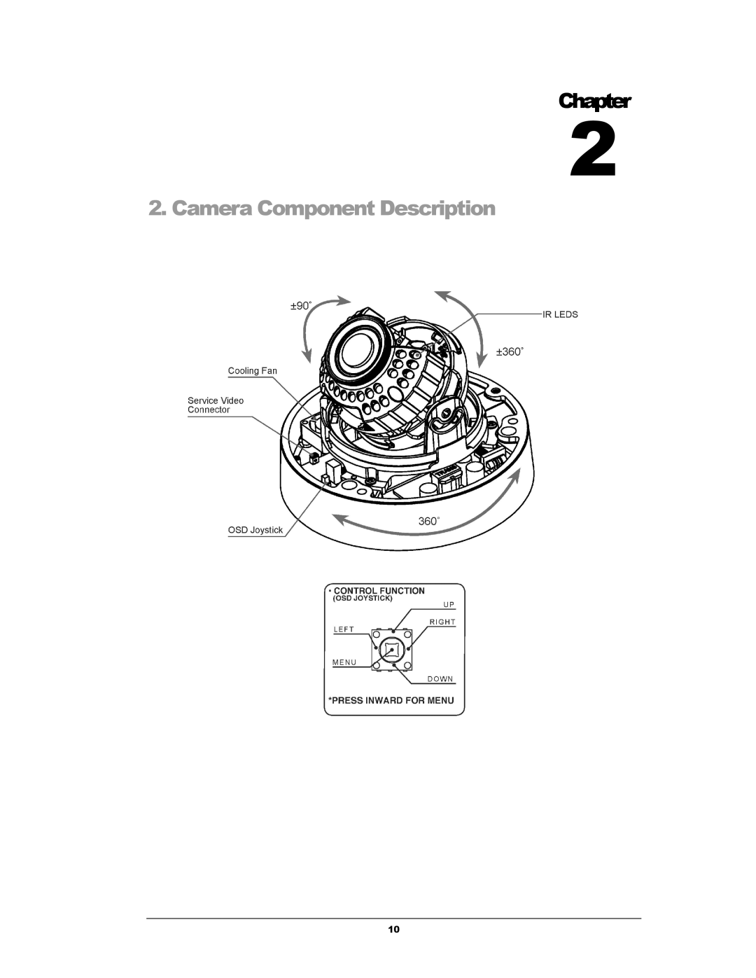 EverFocus EHH5040 manual Camera Component Description 