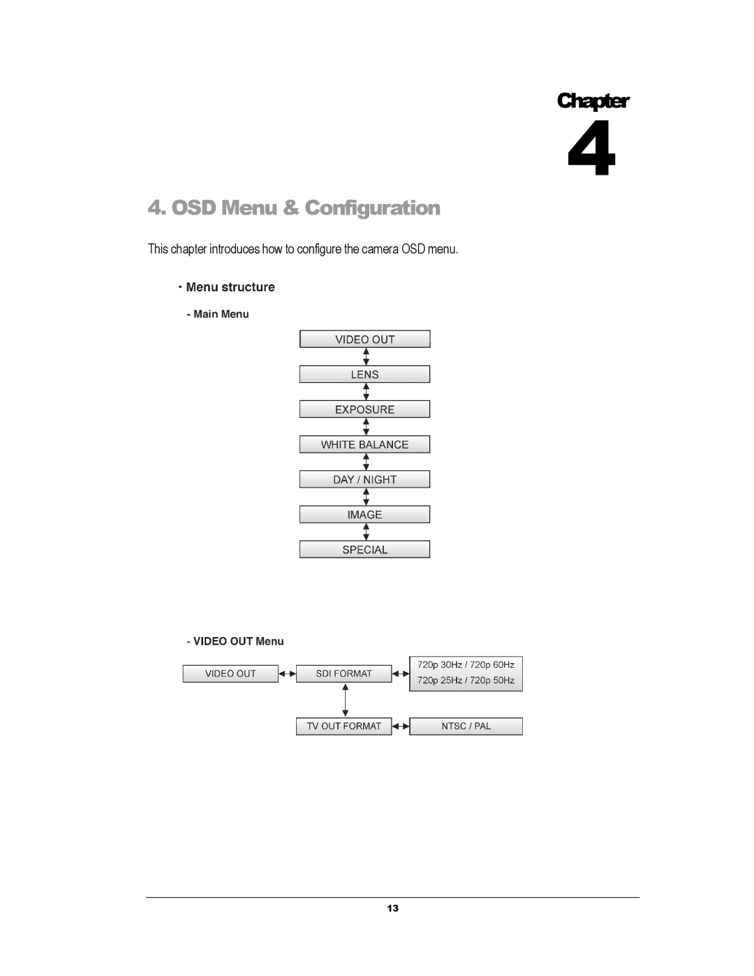 EverFocus EHH5040 manual OSD Menu & Configuration 