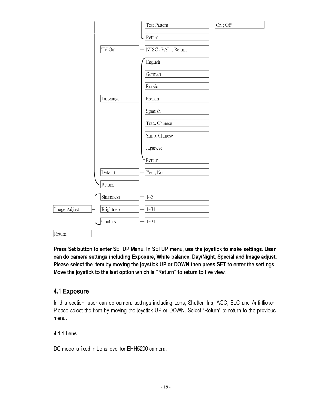 EverFocus EHH5200 specifications Fault, Exposure 