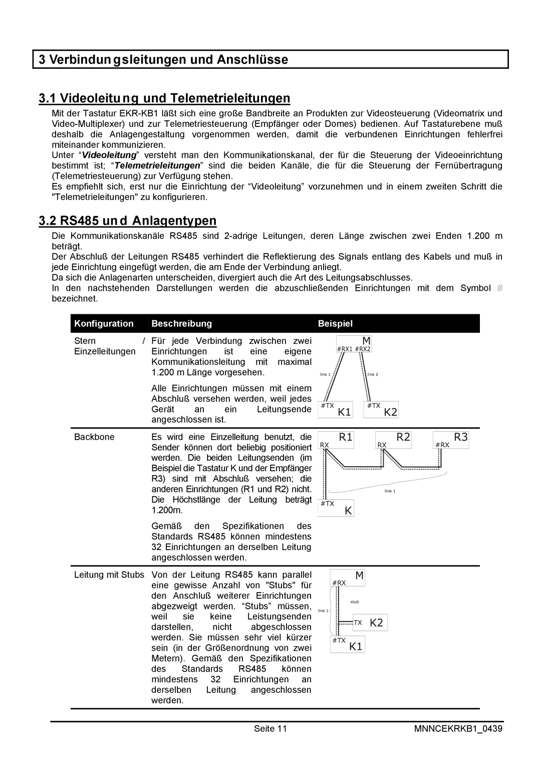 EverFocus EKR-KB1 operating instructions RS485 und Anlagentypen, Konfiguration Beschreibung Beispiel 