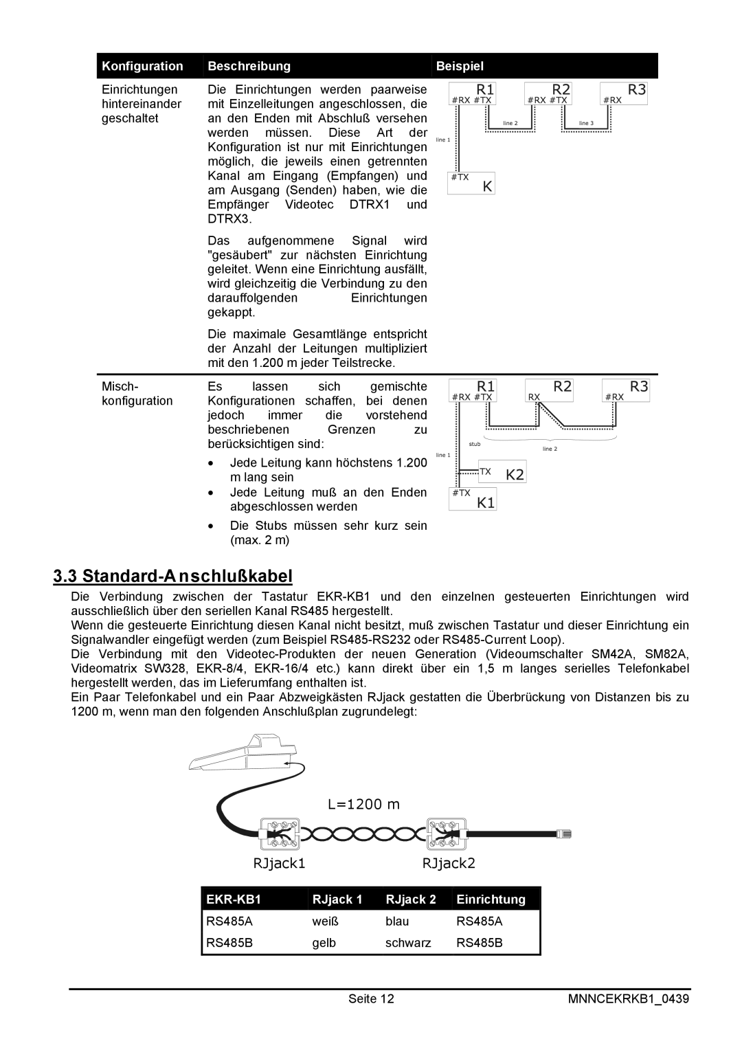 EverFocus EKR-KB1 operating instructions Standard-Anschlußkabel 