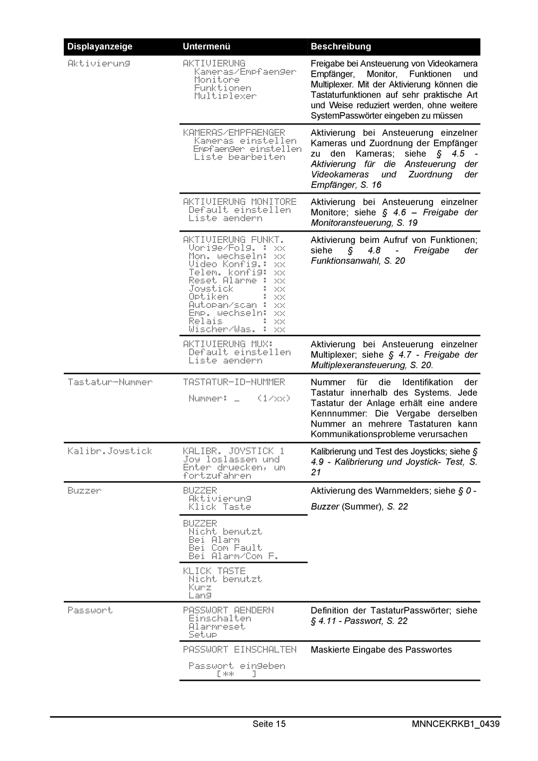 EverFocus EKR-KB1 operating instructions Displayanzeige Untermenü 