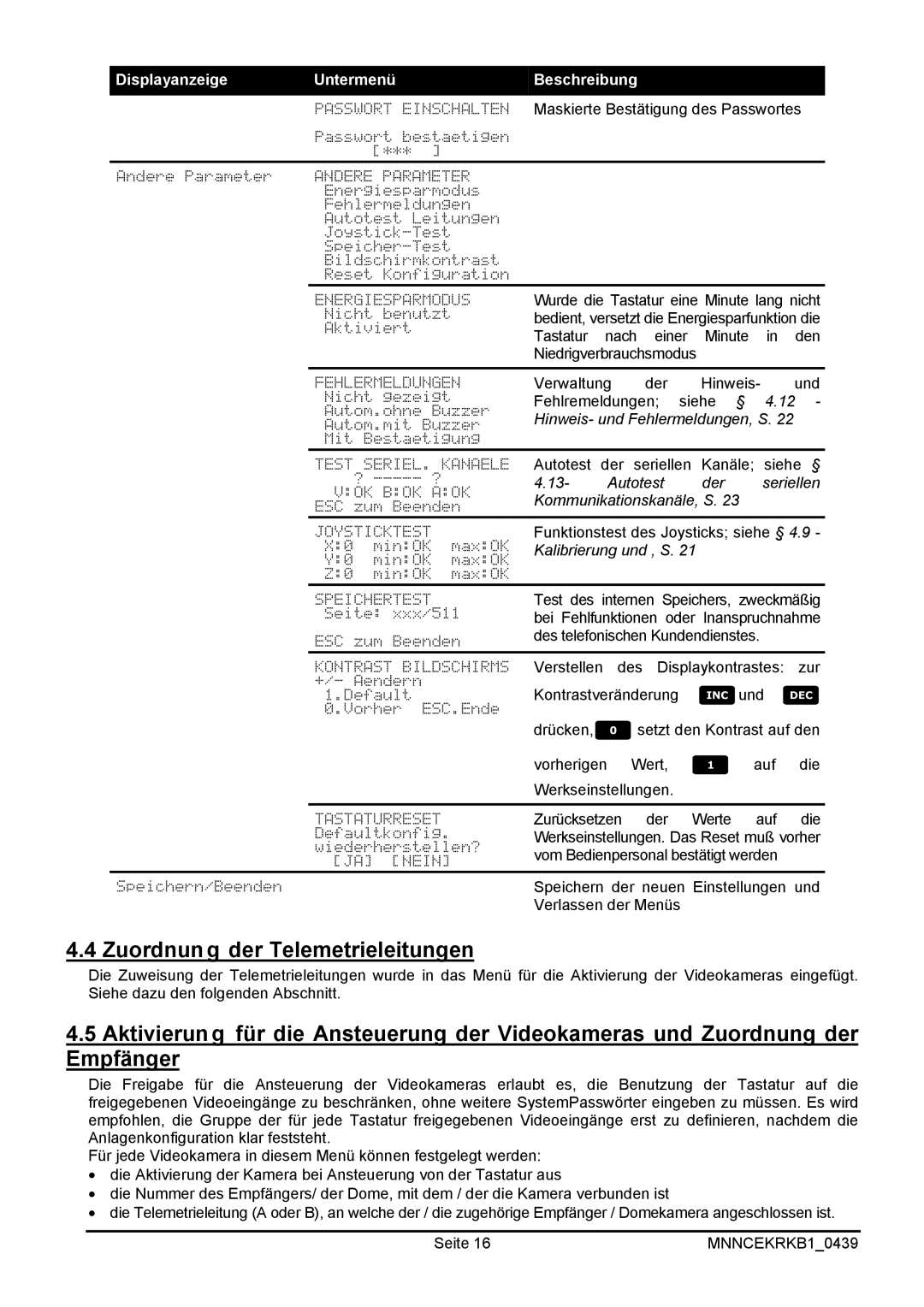 EverFocus EKR-KB1 Zuordnung der Telemetrieleitungen,  Maskierte Bestätigung des Passwortes 