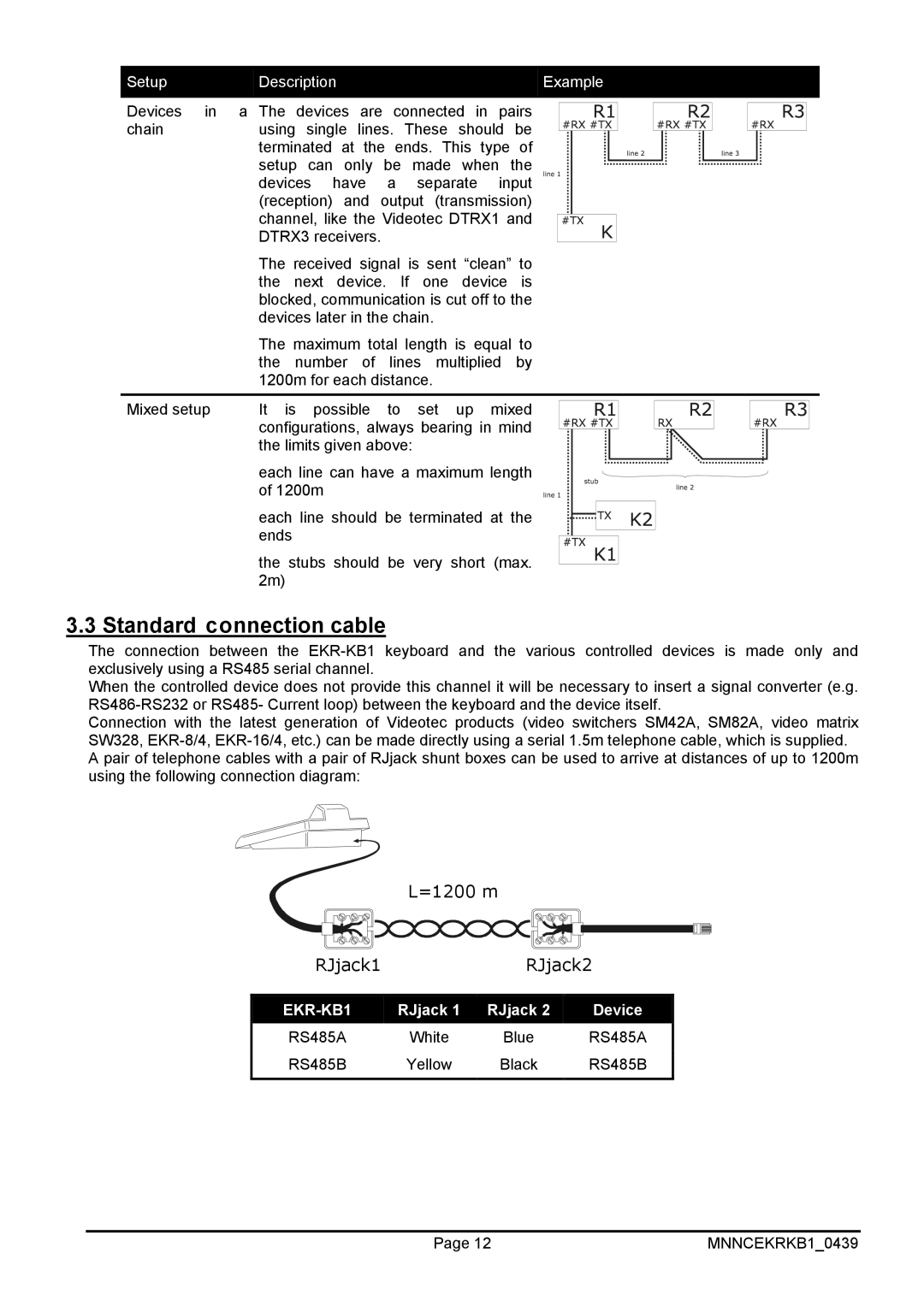 EverFocus EKR-KB1 operating instructions Standard connection cable 