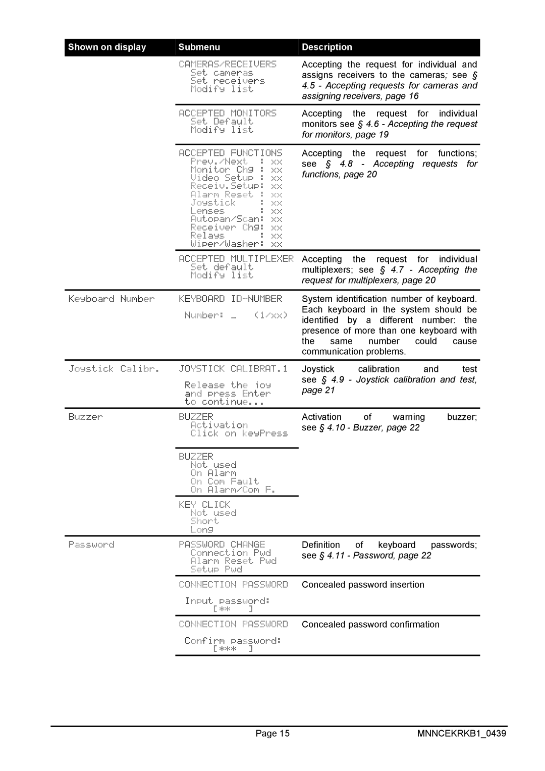 EverFocus EKR-KB1 operating instructions Accepting requests for cameras 