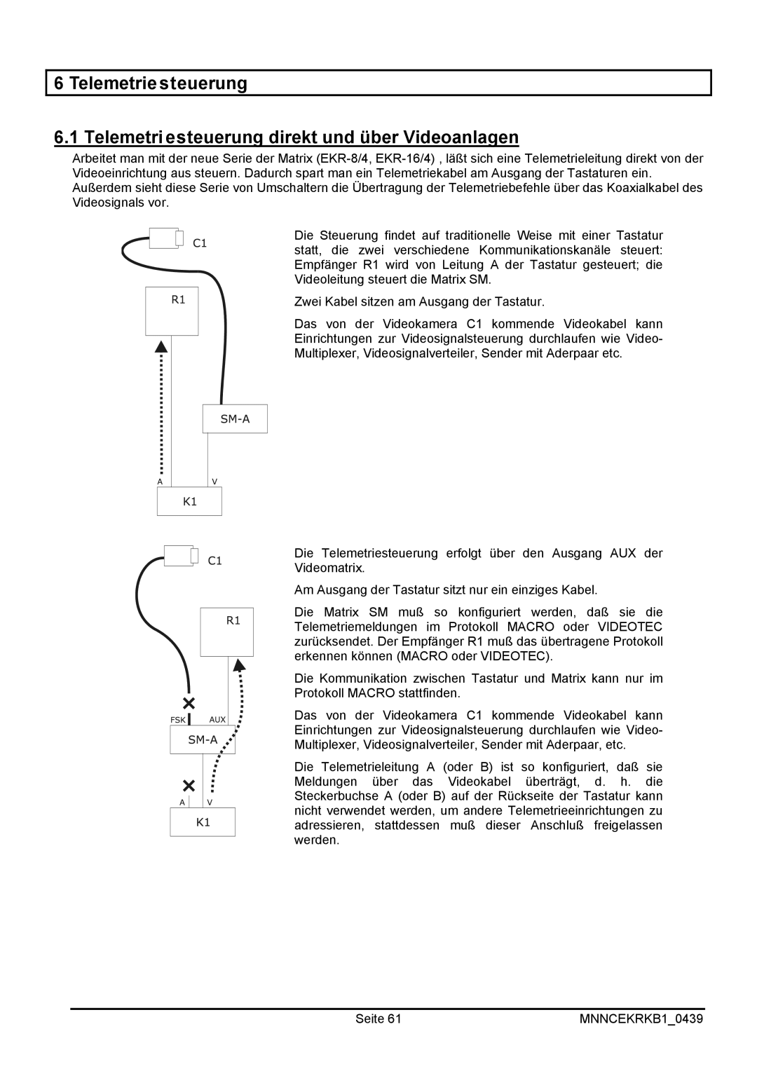 EverFocus EKR-KB1 operating instructions MNNCEKRKB10439 