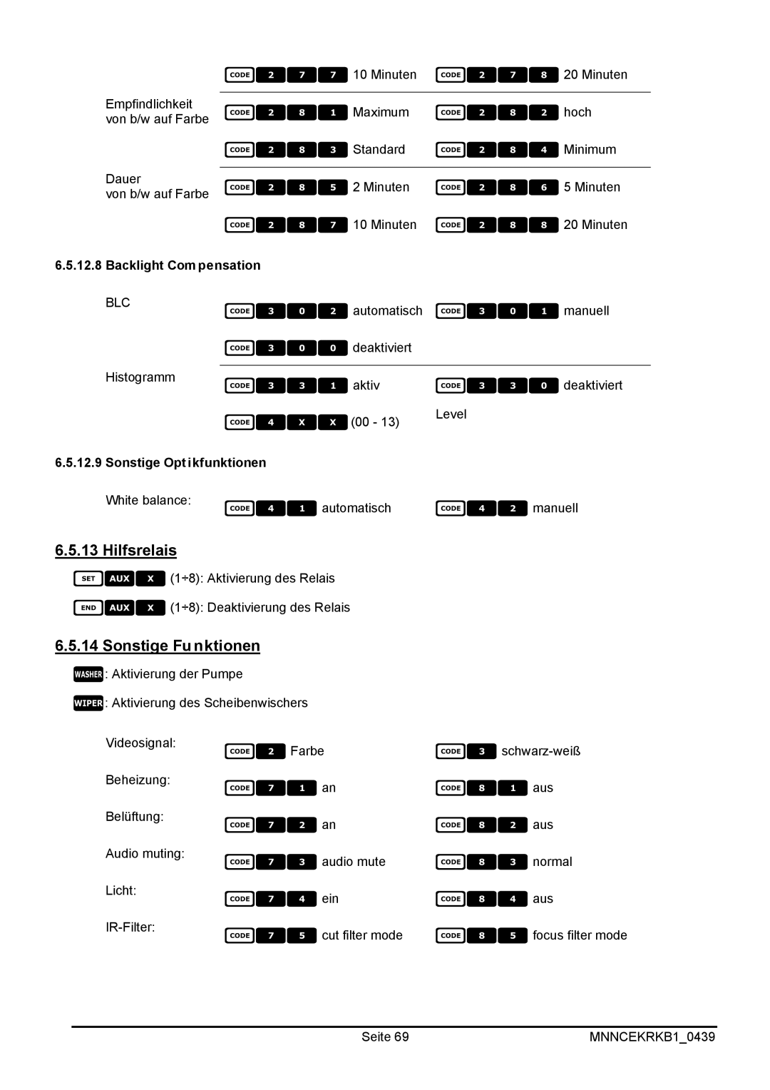 EverFocus EKR-KB1 operating instructions Hilfsrelais, Sonstige Funktionen, Sonstige Optikfunktionen 