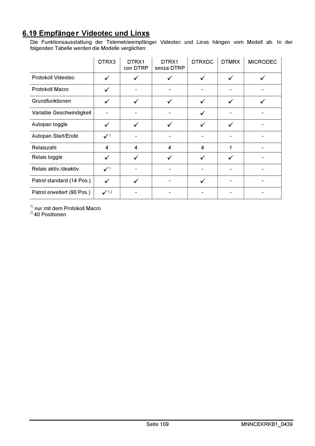 EverFocus EKR-KB1 operating instructions Empfänger Videotec und Linxs 