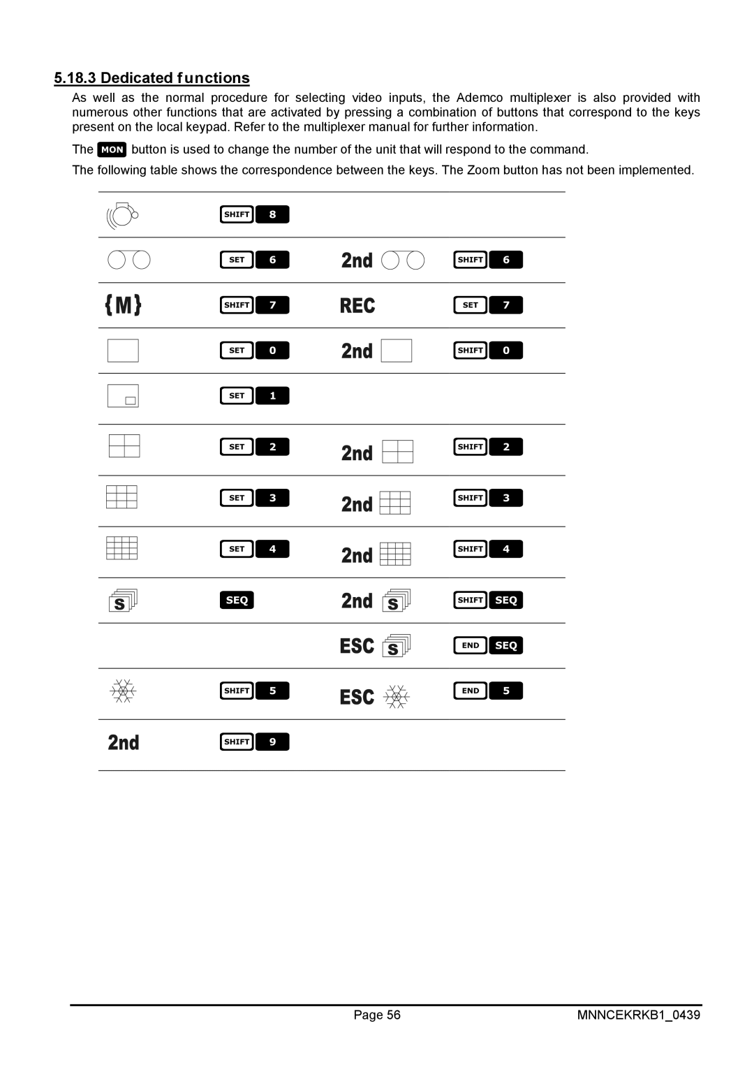 EverFocus EKR-KB1 operating instructions                 