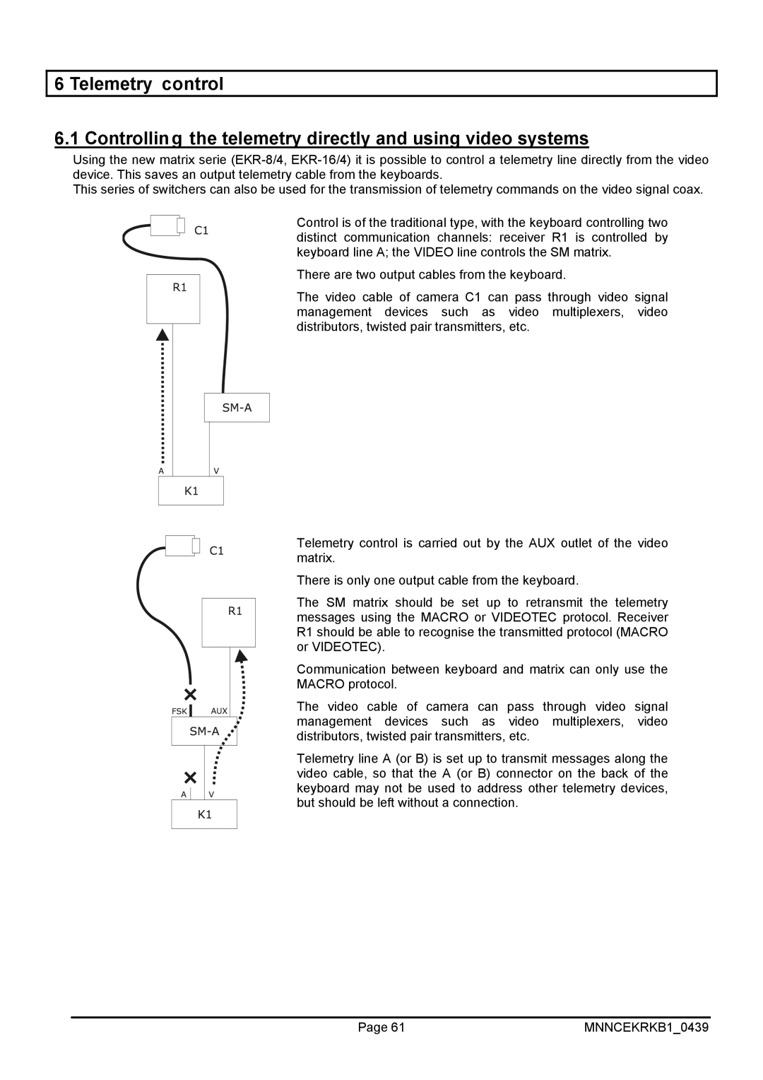 EverFocus EKR-KB1 operating instructions MNNCEKRKB10439 