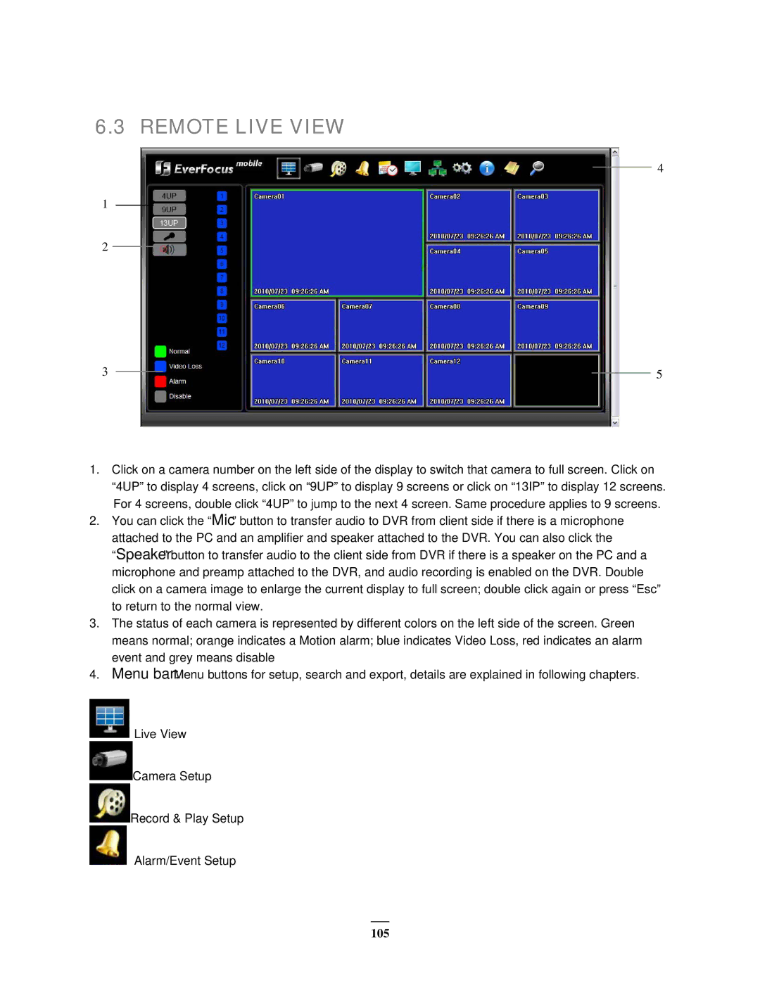 EverFocus EMV1200 user manual Remote Live View 