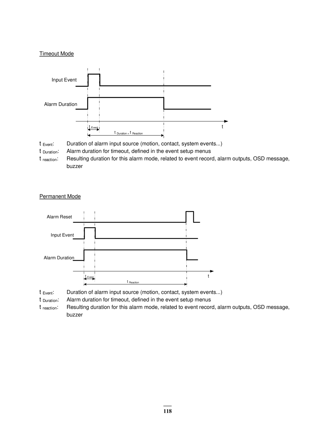 EverFocus EMV1200 user manual Timeout Mode 