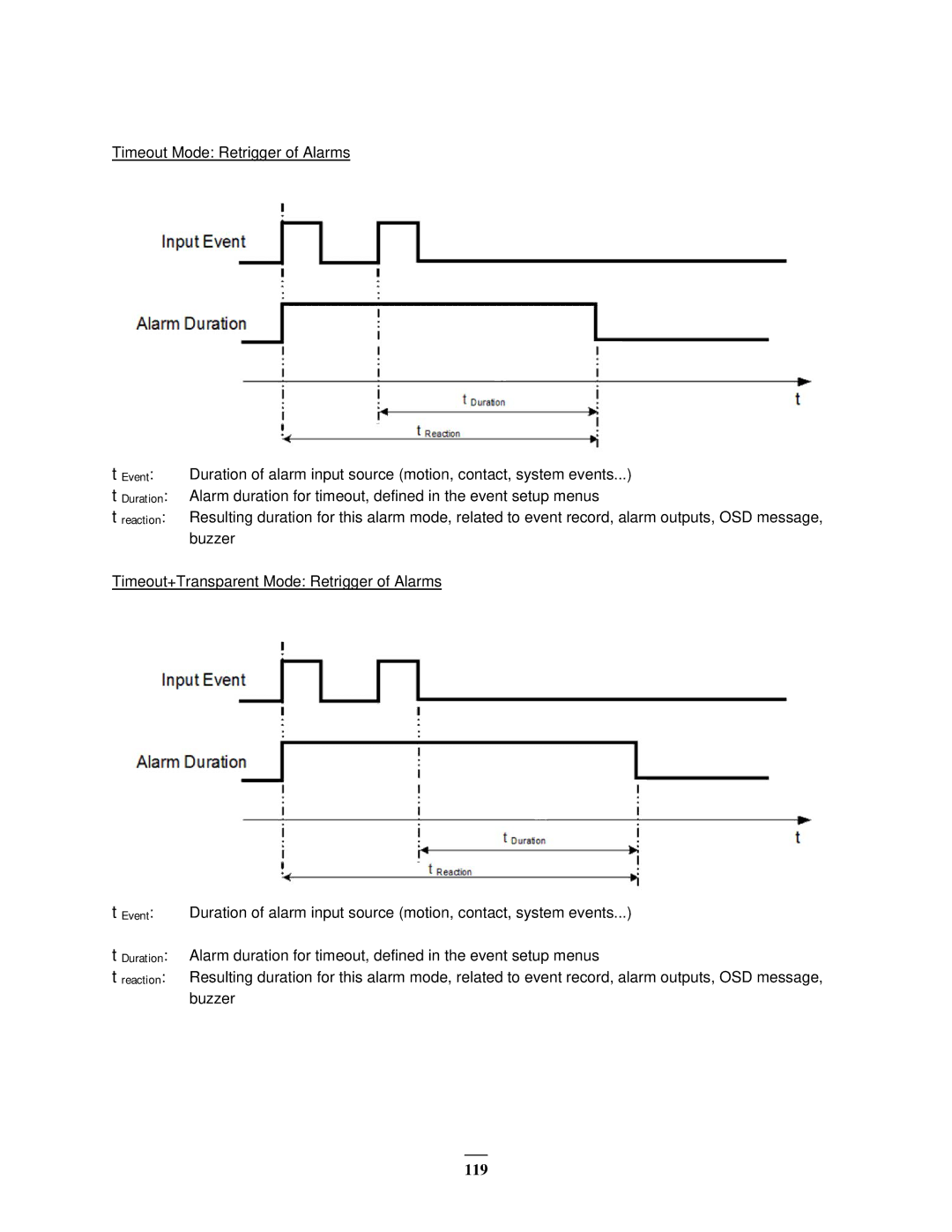 EverFocus EMV1200 user manual 119 