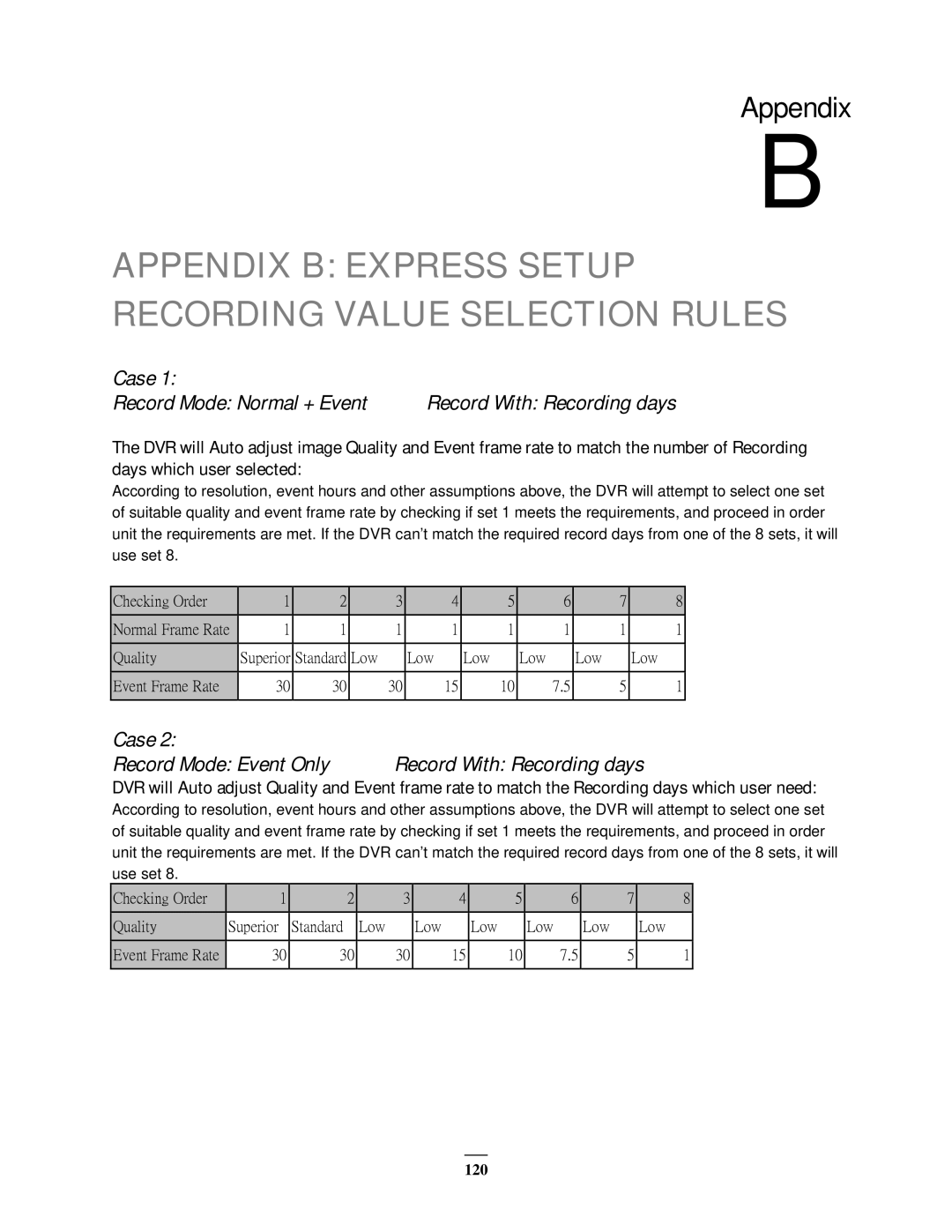 EverFocus EMV1200 user manual Appendix B Express Setup Recording Value Selection Rules 