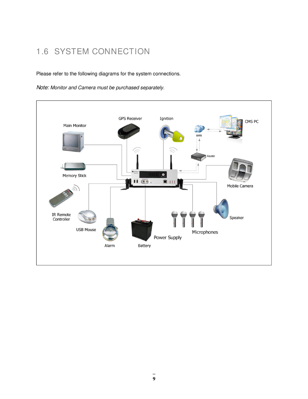 EverFocus EMV1200 user manual System Connection 