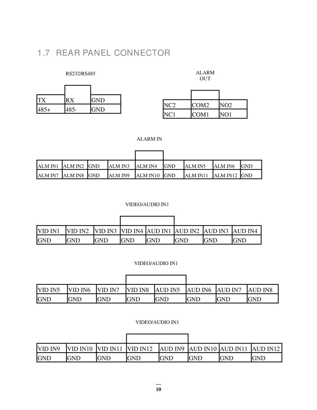 EverFocus EMV1200 user manual Rear Panel Connector, NC2 COM2 NO2 NC1 COM1 NO1 