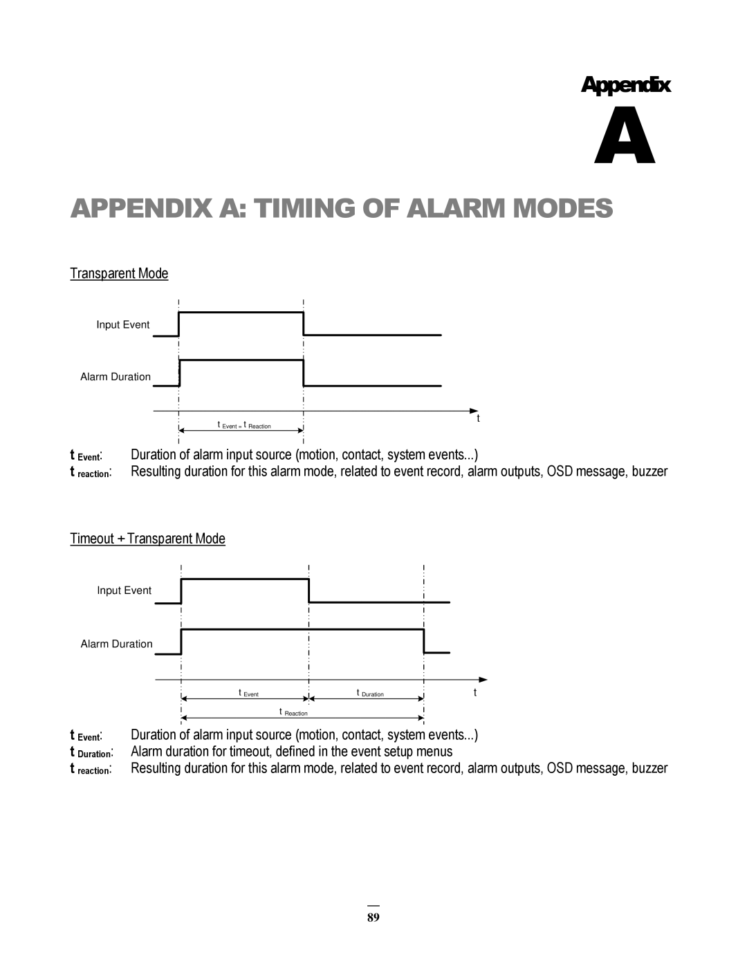 EverFocus EMV200 user manual Appendix a Timing of Alarm Modes, Timeout + Transparent Mode 