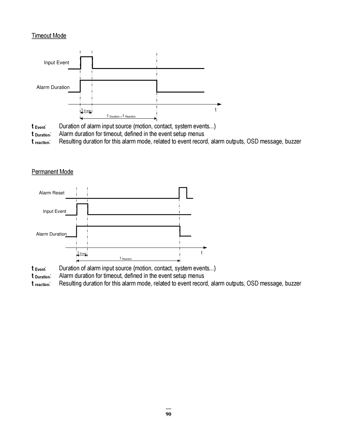 EverFocus EMV200 user manual Timeout Mode, Permanent Mode 