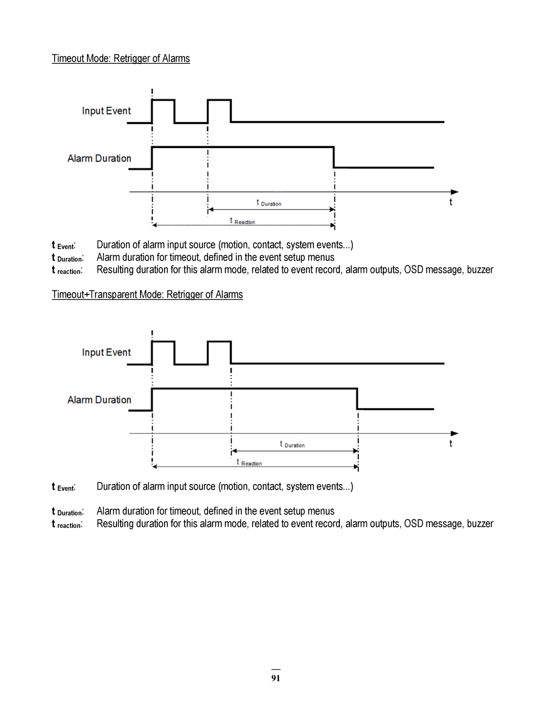 EverFocus EMV200 user manual 