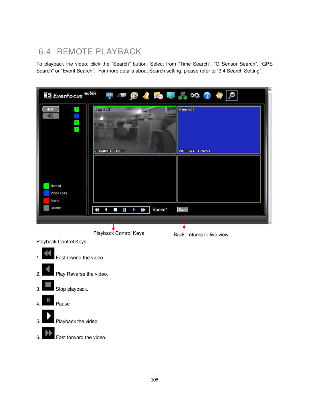 EverFocus EMV400 user manual Remote Playback 