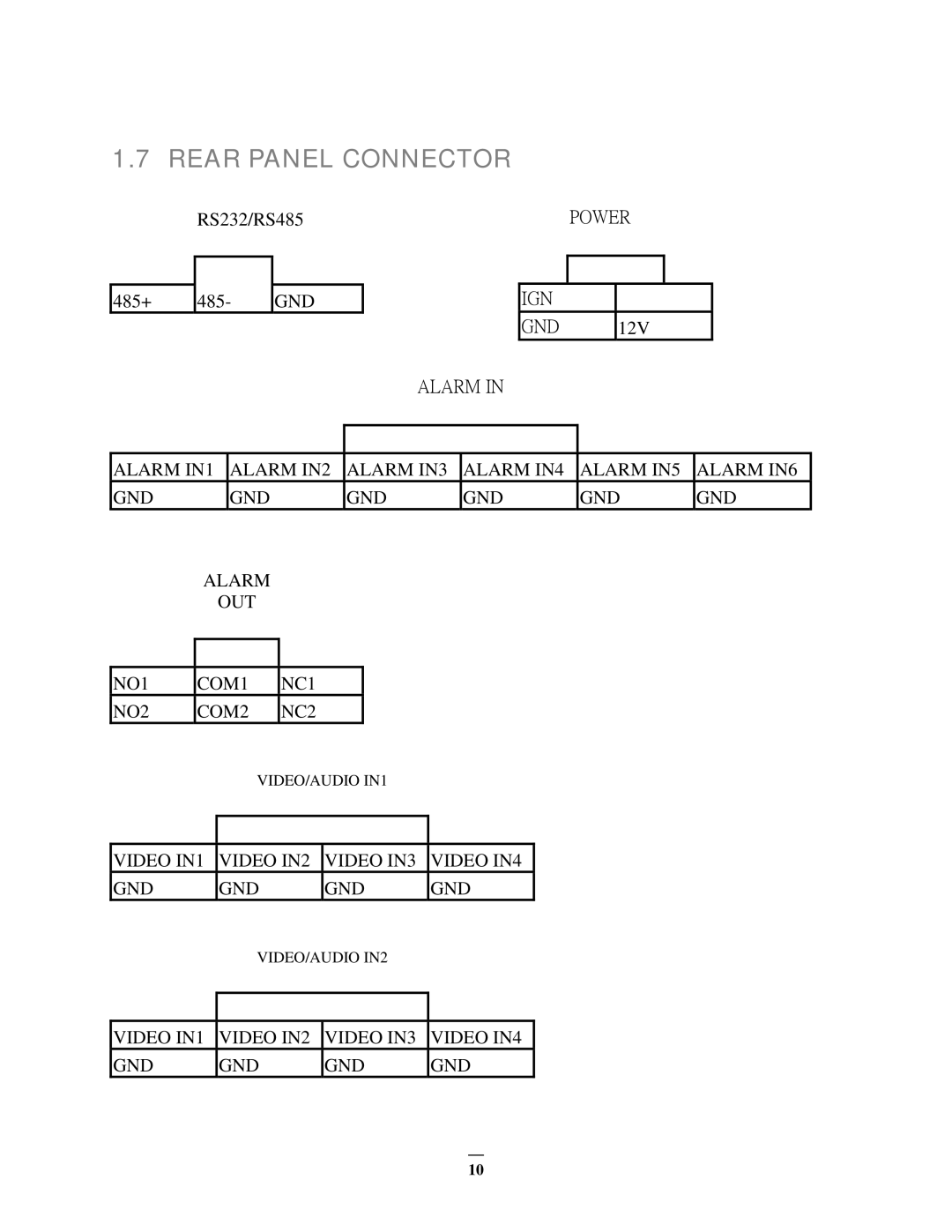 EverFocus EMV400 user manual Rear Panel Connector, Alarm 