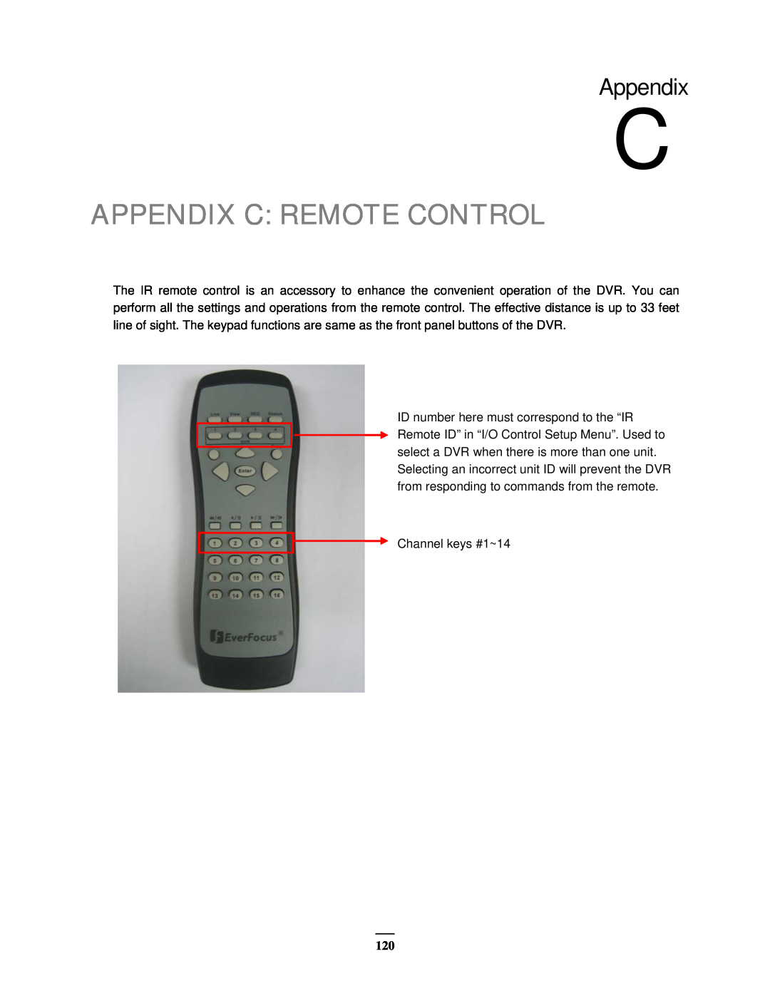 EverFocus EMV400 user manual Appendix C Remote Control 