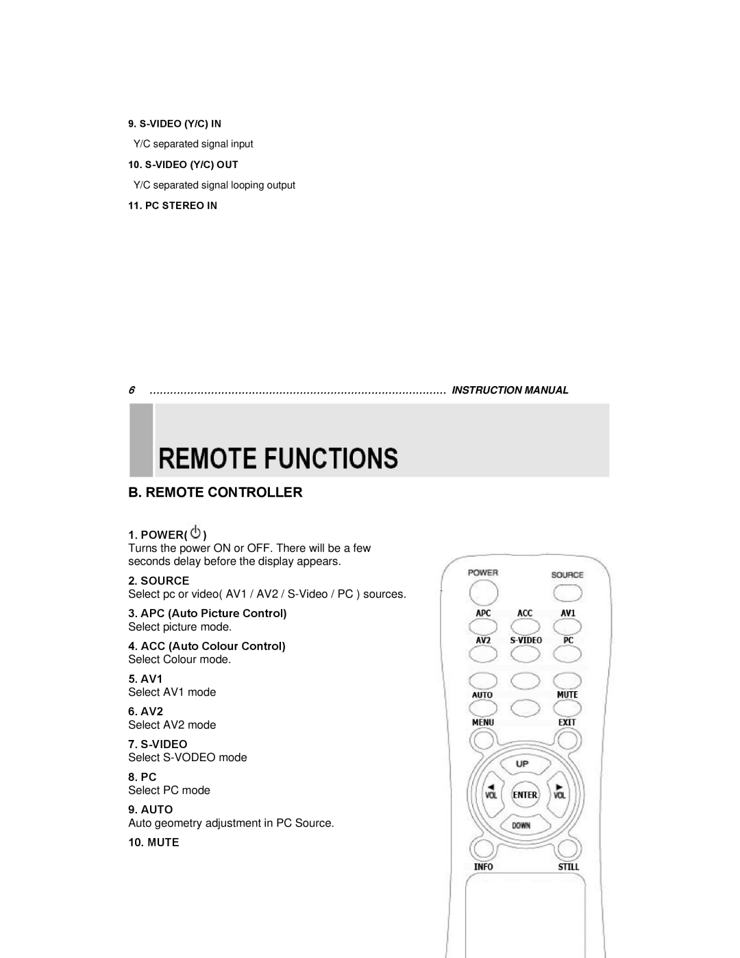 EverFocus EN-7515C instruction manual Remote Controller, Source 