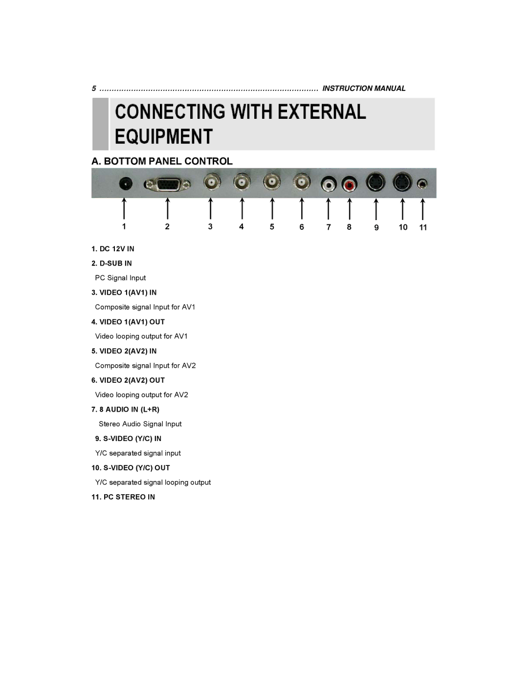 EverFocus EN-7519E, EN-7517E instruction manual Bottom Panel Control 