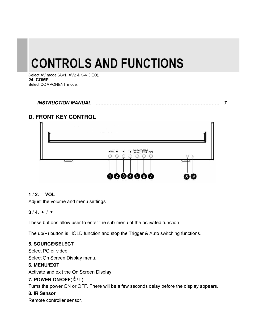 EverFocus EN-7517C, EN-7519C instruction manual Vol, Menu/Exit, Power ON/OFF, IR Sensor 