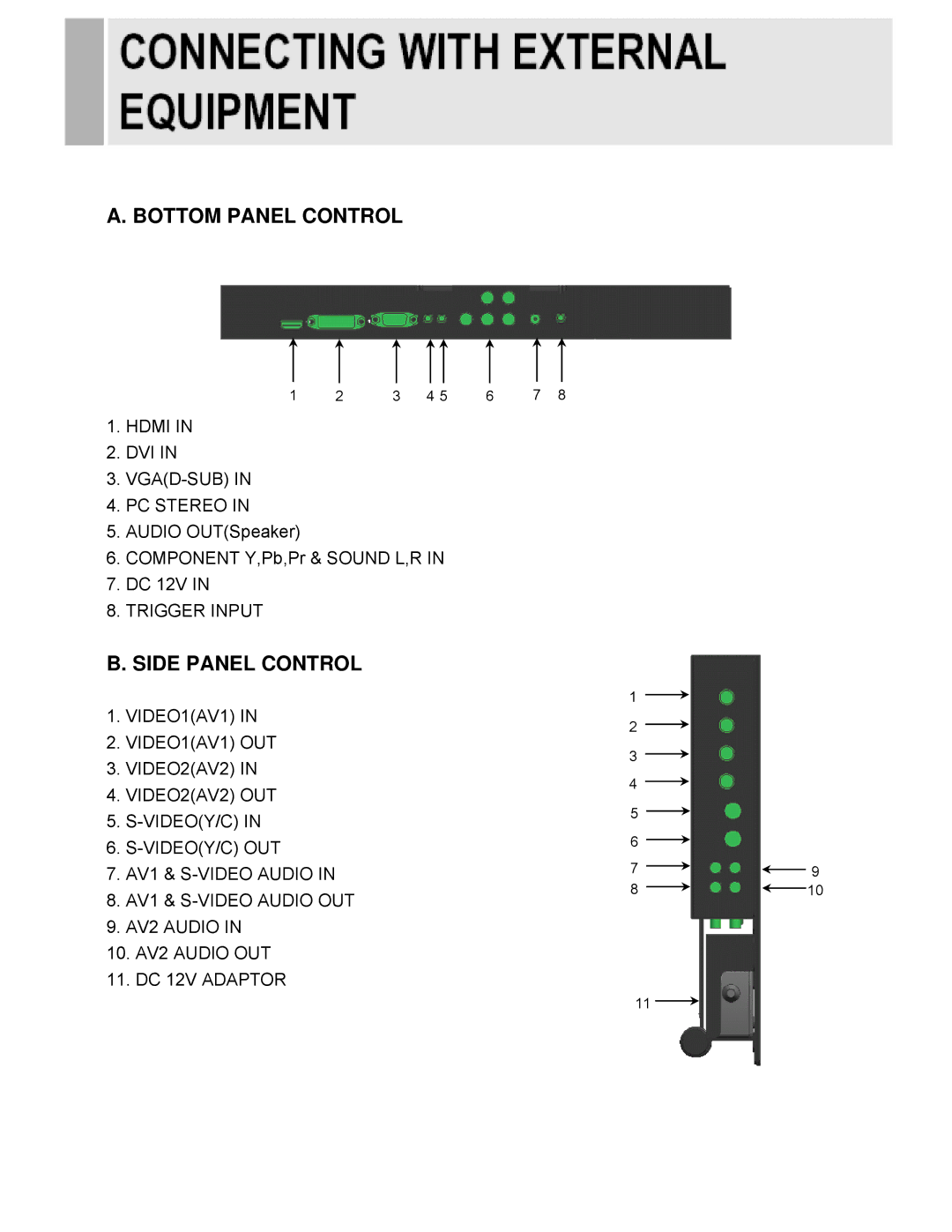 EverFocus EN-7517C, EN-7519C instruction manual Bottom Panel Control 