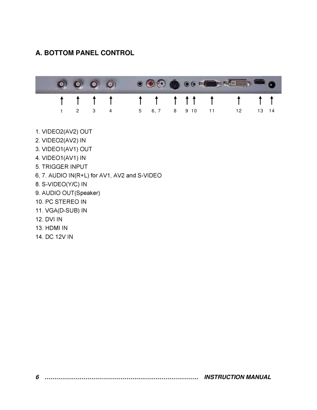 EverFocus EN-7522C instruction manual Bottom Panel Control 