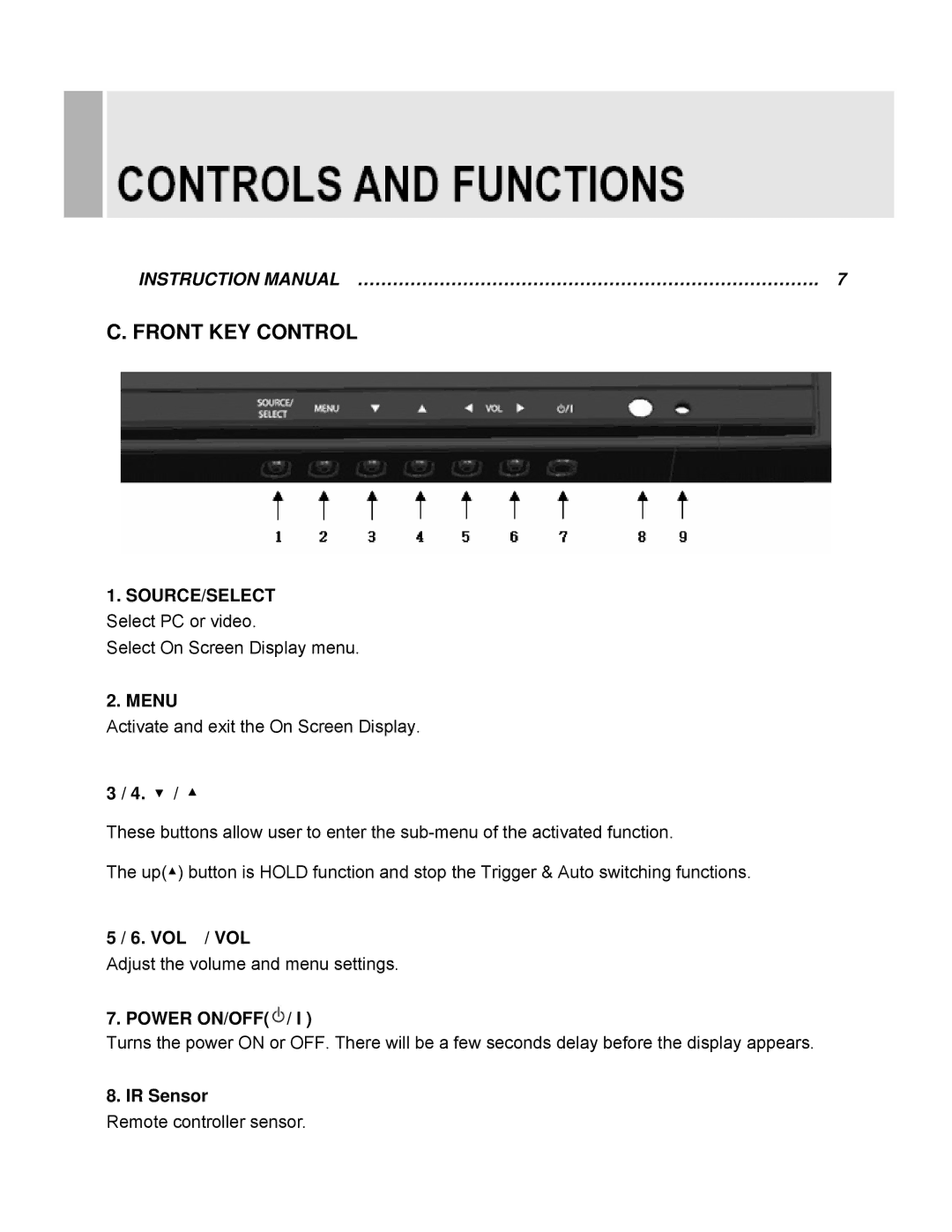 EverFocus EN-7542H manual Menu, Vol / Vol, Power ON/OFF, IR Sensor 