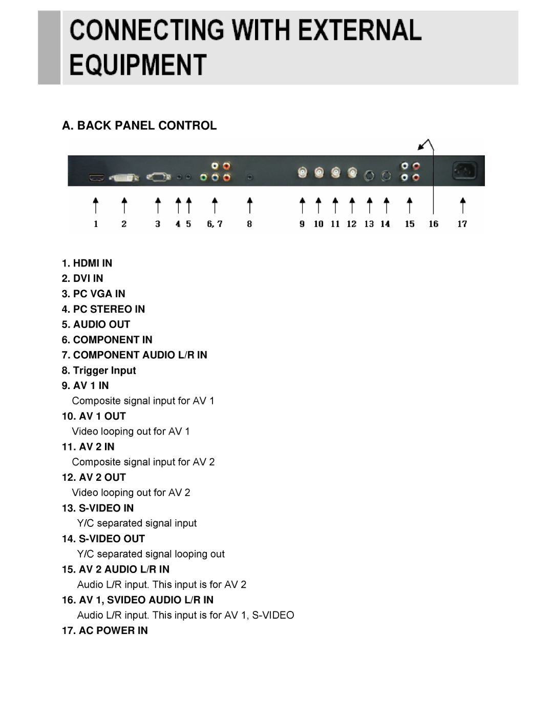 EverFocus EN-7542H manual Video OUT, AV 2 Audio L/R, AV 1, Svideo Audio L/R, AC Power 