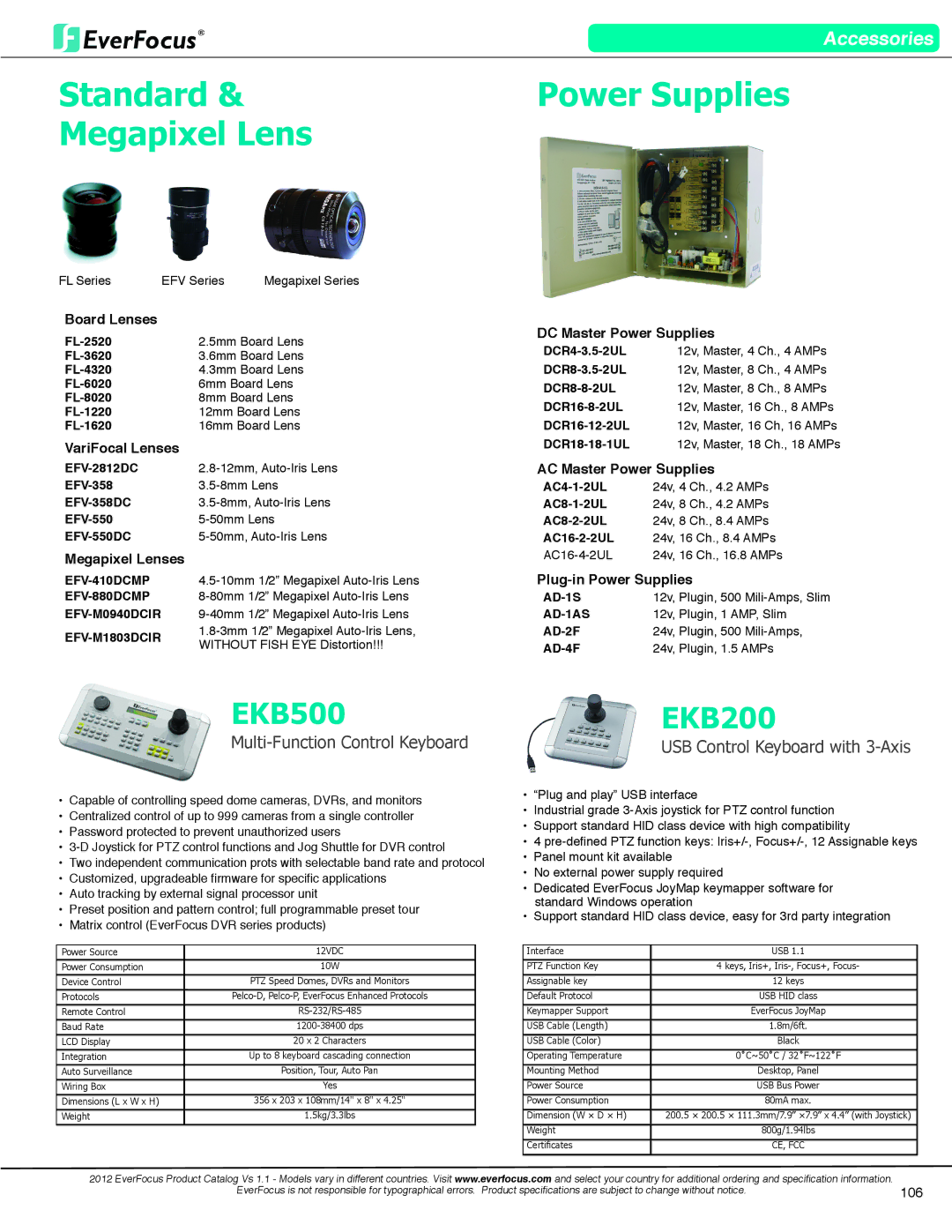 EverFocus EN7519VGA dimensions Standard Megapixel Lens, Power Supplies, 106 