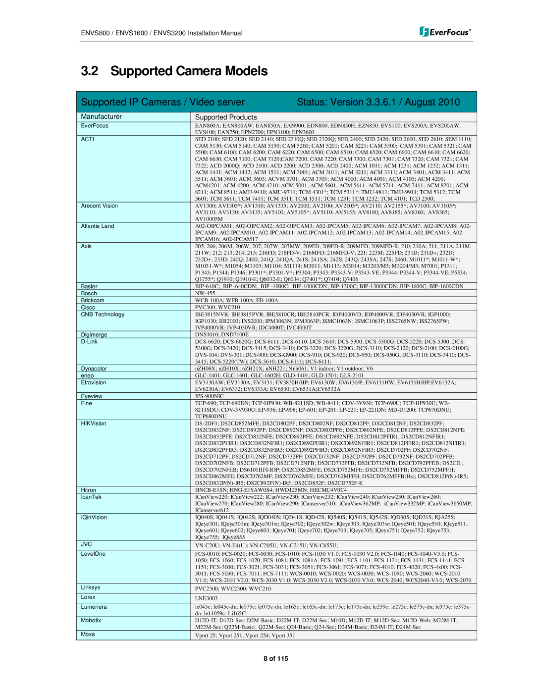 EverFocus ENVS1600, ENVS800, ENVS3200 manual Supported Camera Models, Manufacturer Supported Products 