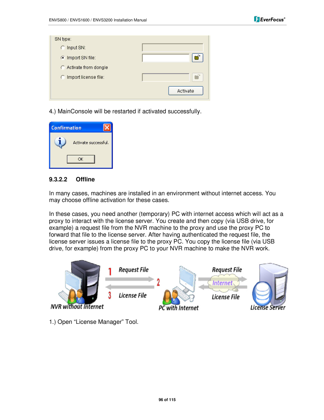 EverFocus ENVS800, ENVS3200, ENVS1600 manual Offline 