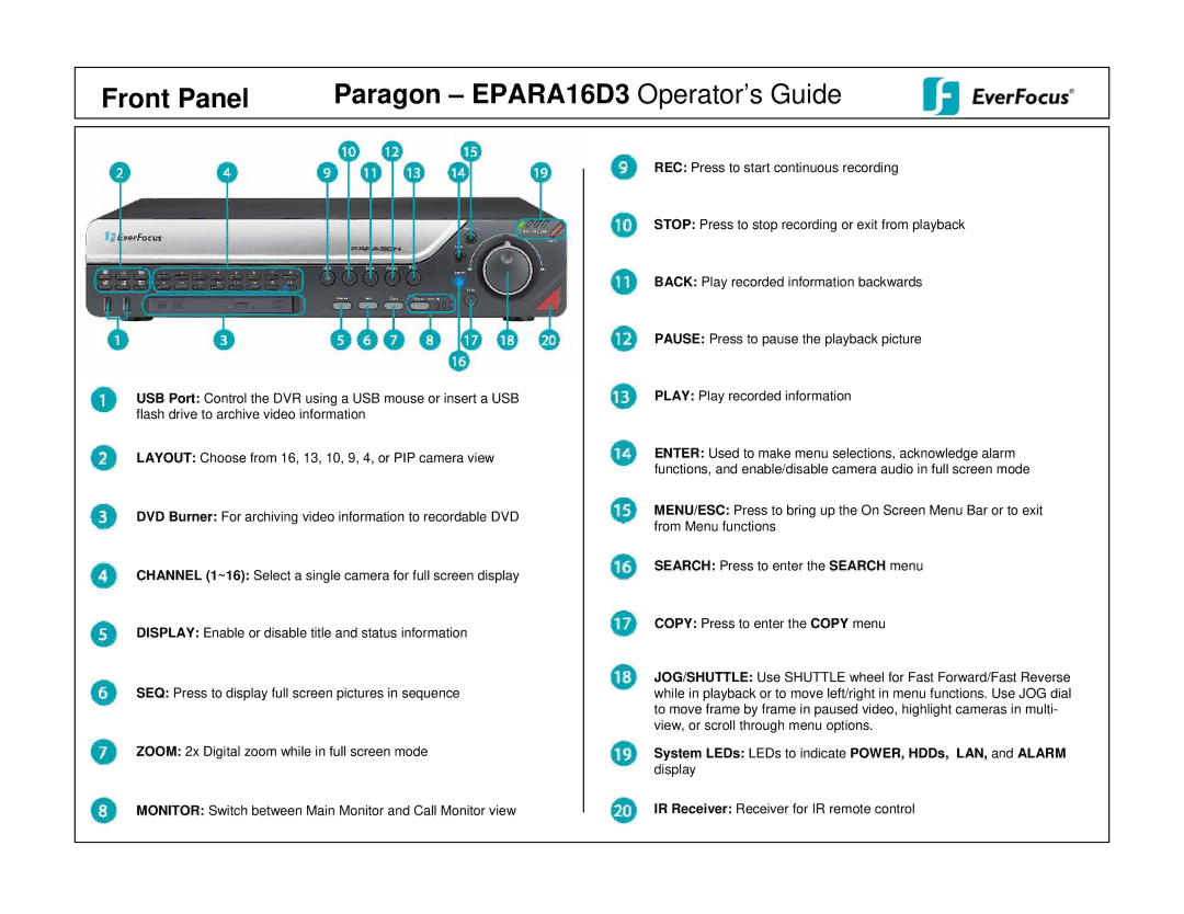 EverFocus manual Front Panel Paragon EPARA16D3 Operator’s Guide 