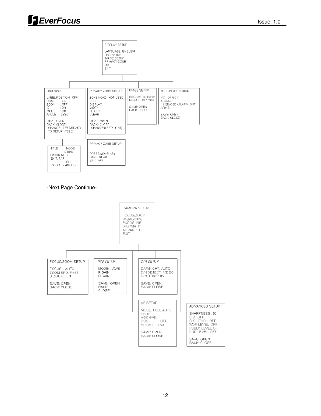 EverFocus EPH5212 user manual Issue Next Page Continue 