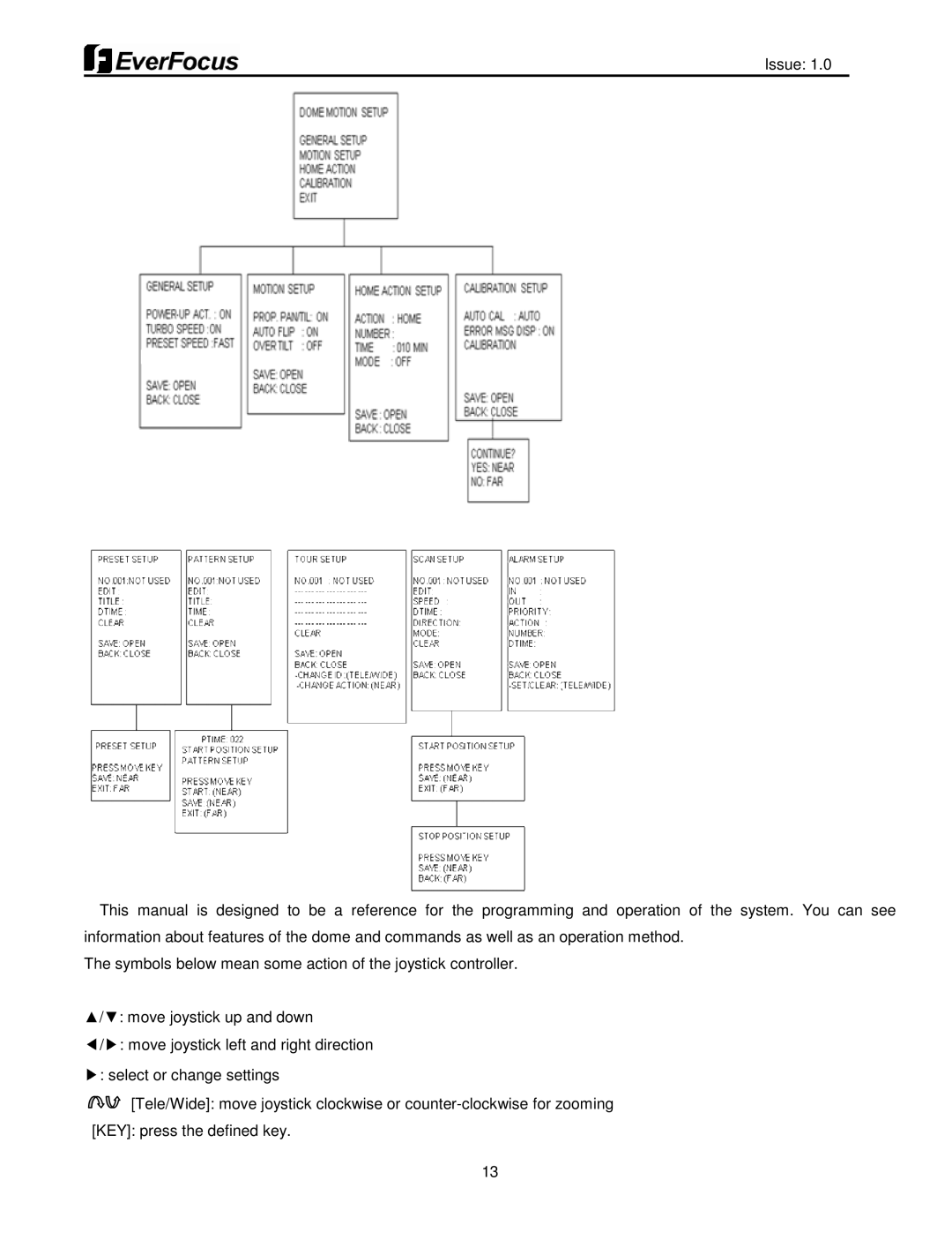 EverFocus EPH5212 user manual 