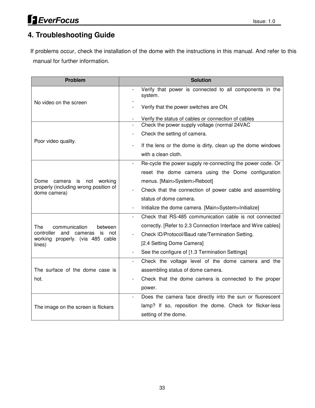 EverFocus EPH5212 user manual Troubleshooting Guide, Problem Solution 