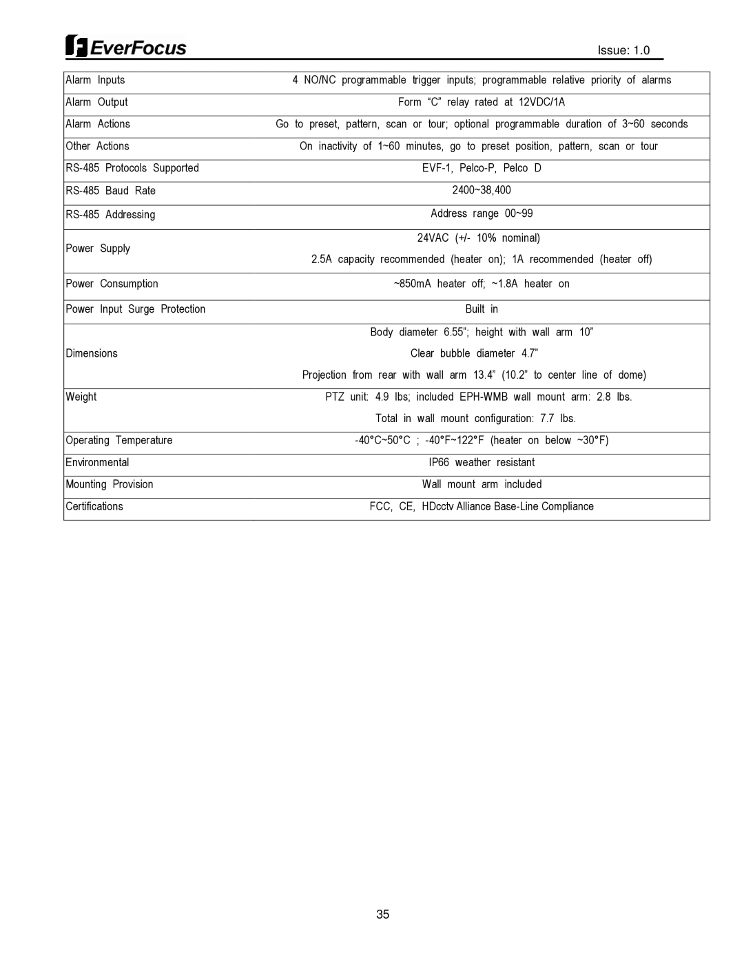 EverFocus EPH5212 user manual 24VAC 